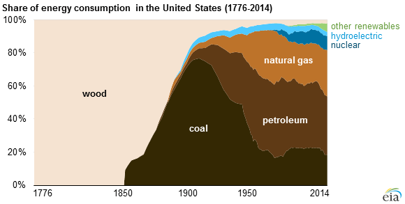 share_of_energy_consumption